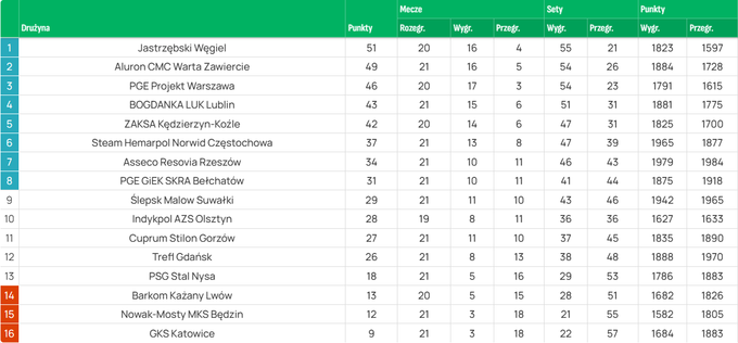 Варшава &ndash; Барком-Кажани. Дивитися онлайн. LIVE трансляція